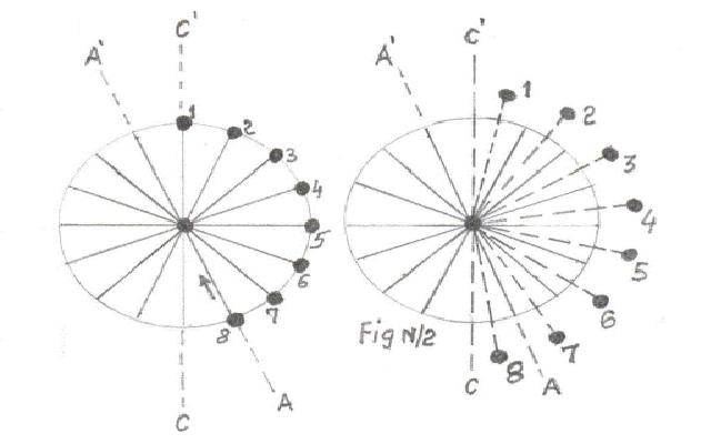 fig.N2
